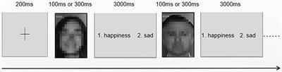 The Relationship Between Facial Expression and Cognitive Function in Patients With Depression